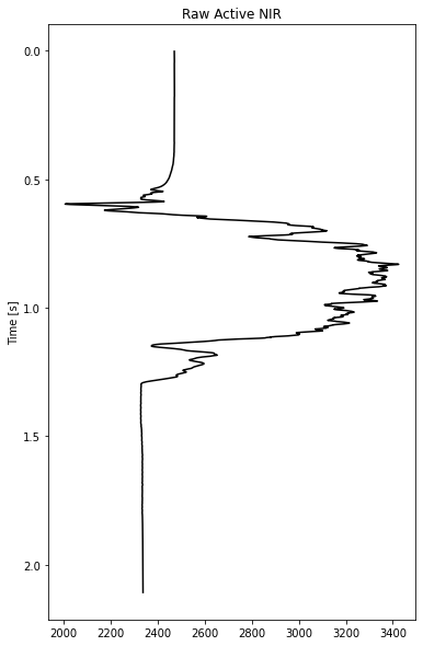 ../_images/gallery_detecting_start_stop_3_0.png
