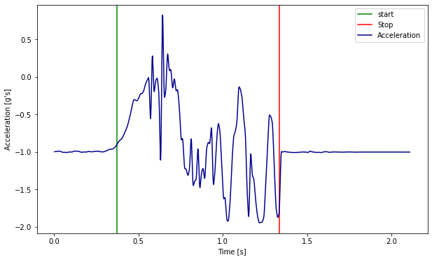 ../_images/gallery_detecting_start_stop_5_0.png